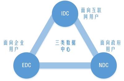 走進(jìn)新基建(四)數(shù)據(jù)中心 數(shù)字經(jīng)濟(jì)時代的“地基”——存儲支持服務(wù)