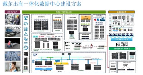 戴爾科技出海一體化方案 破解企業(yè)出海七大數(shù)據(jù)處理挑戰(zhàn)