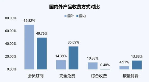 AI浪潮涌動 6月產(chǎn)品流量環(huán)比增長6.75%，Chat助手類主導(dǎo)市場，存儲與支持服務(wù)成關(guān)鍵后盾