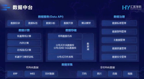 以患者為中心，數(shù)據(jù)治理智慧升級 騰訊發(fā)布智慧醫(yī)療數(shù)據(jù)中臺，存儲支持服務(wù)賦能未來醫(yī)療