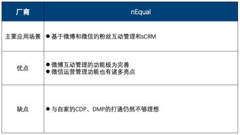 紛析智庫2019年Q2版中國互聯(lián)網(wǎng)營銷數(shù)據(jù)廠商生態(tài)圖詳解 聚焦10大廠商的13個代表產(chǎn)品及存儲支持服務(wù)
