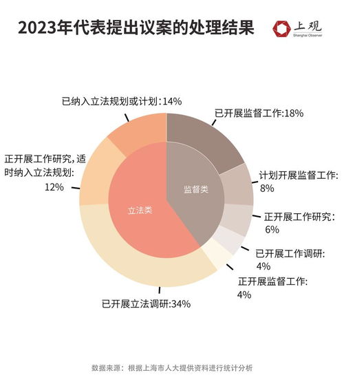 數(shù)據(jù)透視 800多名上海市人大代表關(guān)注熱點(diǎn)深度解析