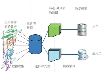 智能時(shí)代的產(chǎn)品紅利 數(shù)據(jù)驅(qū)動(dòng)的下一波浪潮與產(chǎn)品人的新定位