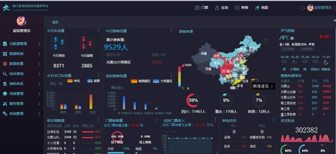 打造旅游新體驗(yàn)，盡在中通服創(chuàng)立科技智慧旅游數(shù)據(jù)處理