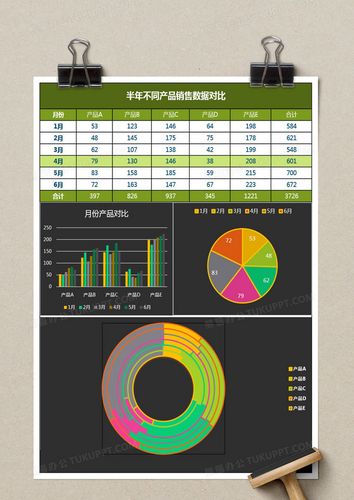 半年不同產品銷售數據對比Excel表模板（無數據處理）